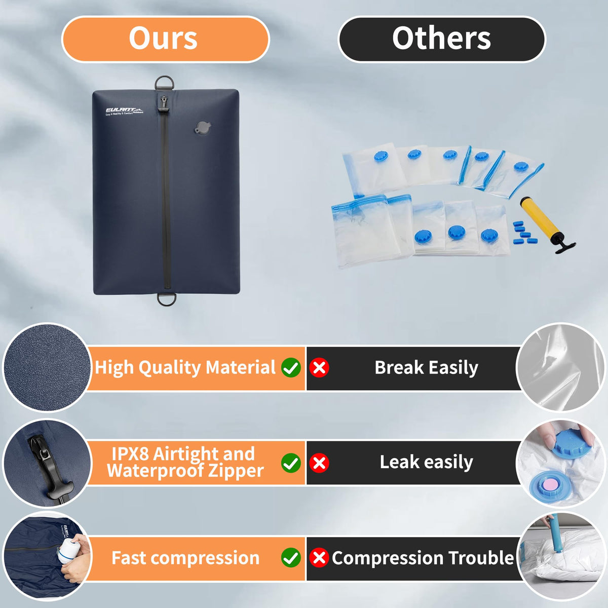 EULANT Vacuum Storage Bags for Travel, Reusable Vacuum Zipper Sealer Bag for Clothes, Compression Packing Cubes for Suitcases/Luggage/Backpack