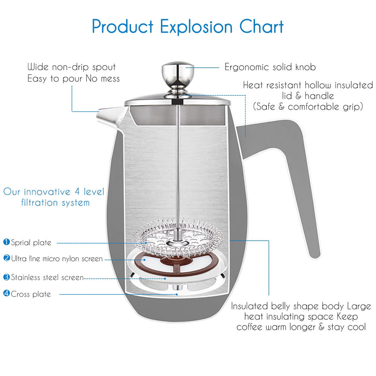 Easyworkz Nando Double Wall French Press Coffee Maker 1000ml Stainless Steel Insulated Thermal Cafetiere