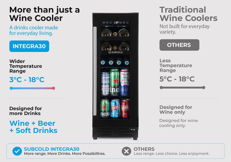 Subcold Integra30 Integrated 2 in 1 Drinks & Wine Cooler