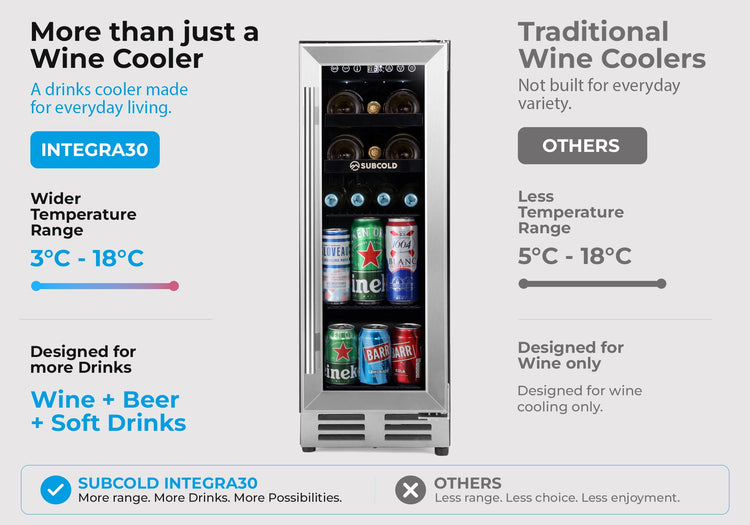 Subcold Integra30 Integrated 2 in 1 Drinks & Wine Cooler
