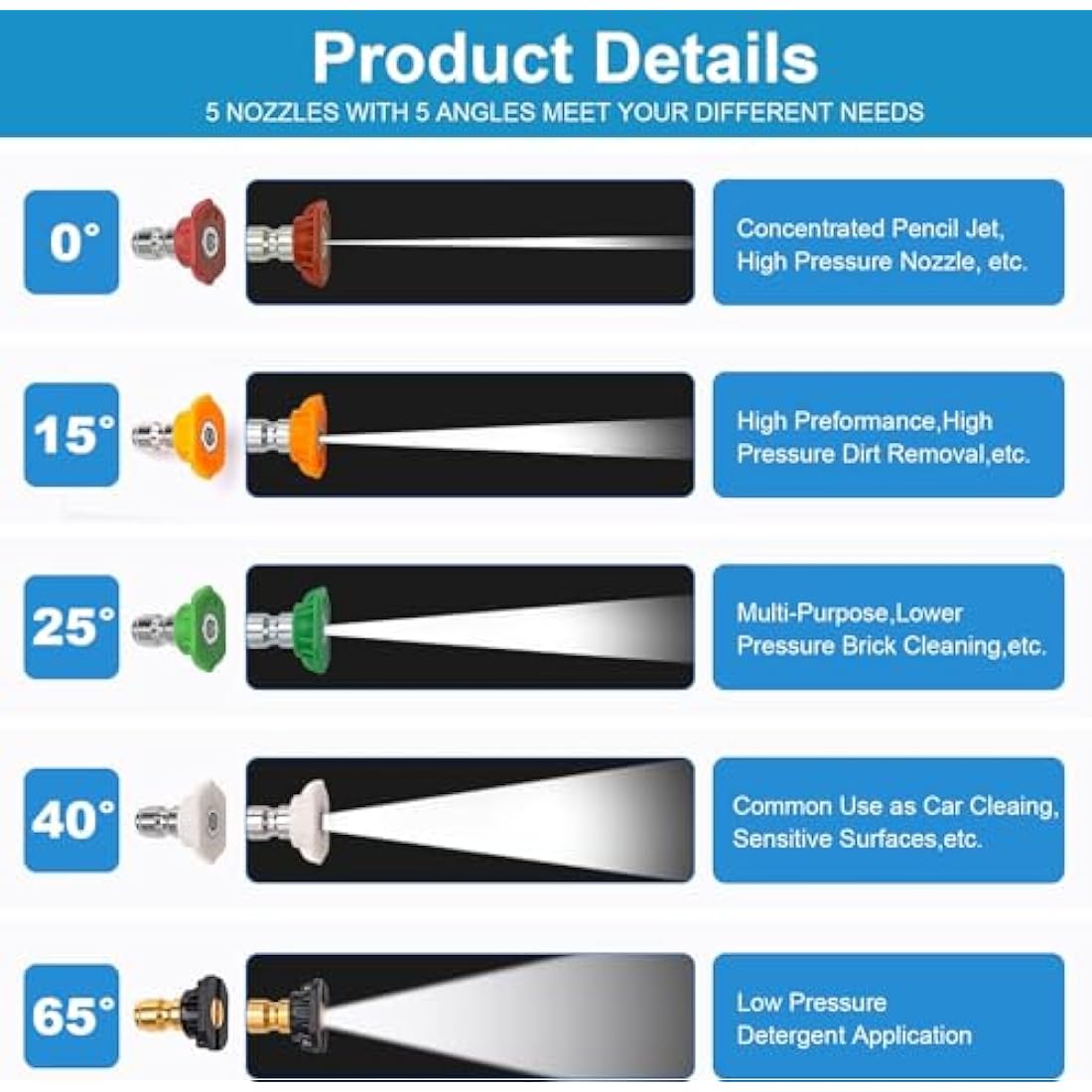YUET High Pressure Washer Gun Handle with 5 Water Nozzle Tip,Water Wash Cleaner for Car Cleaning Kit(M22 14MM Fitting Hose Connector & 1/4" Bosch Nilfisk Quick Connector) Power Wand 4350 PSI