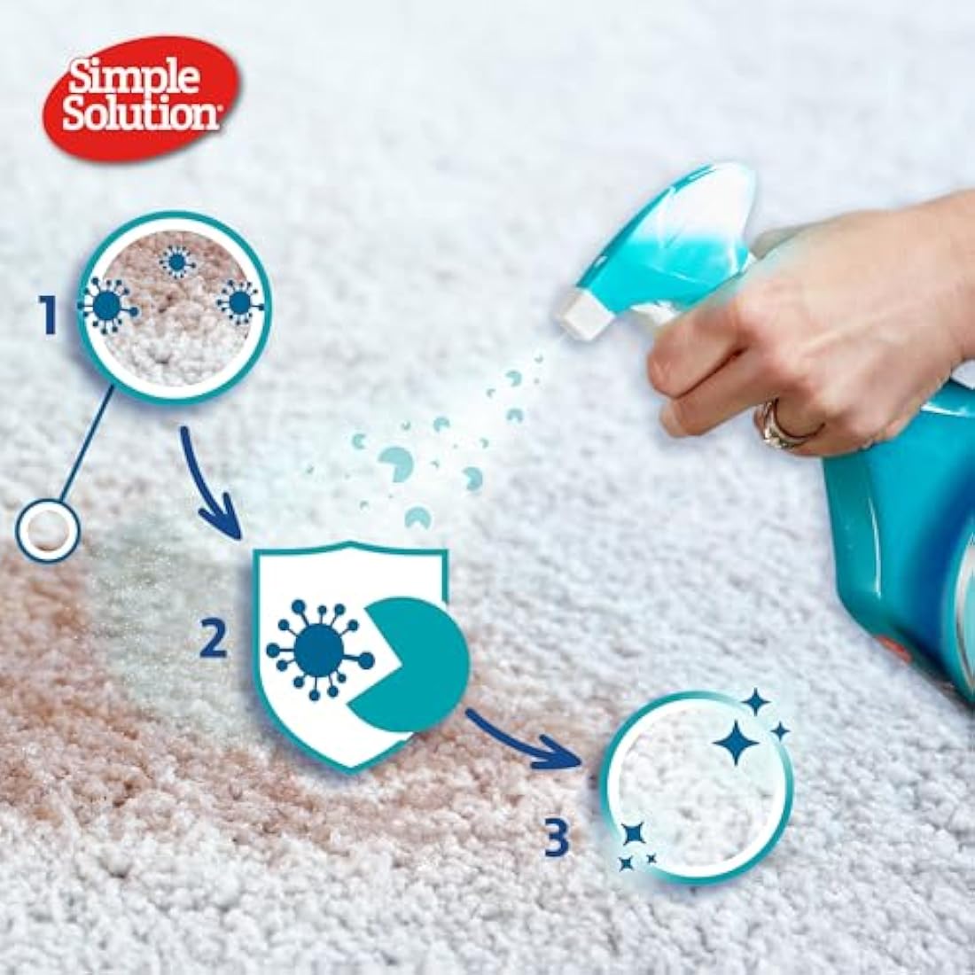 Simple Solution Pet Stain and Odour Remover, Enzymatic Cleaner with Pro-Bacteria Cleaning Power- Spring Breeze 750ml