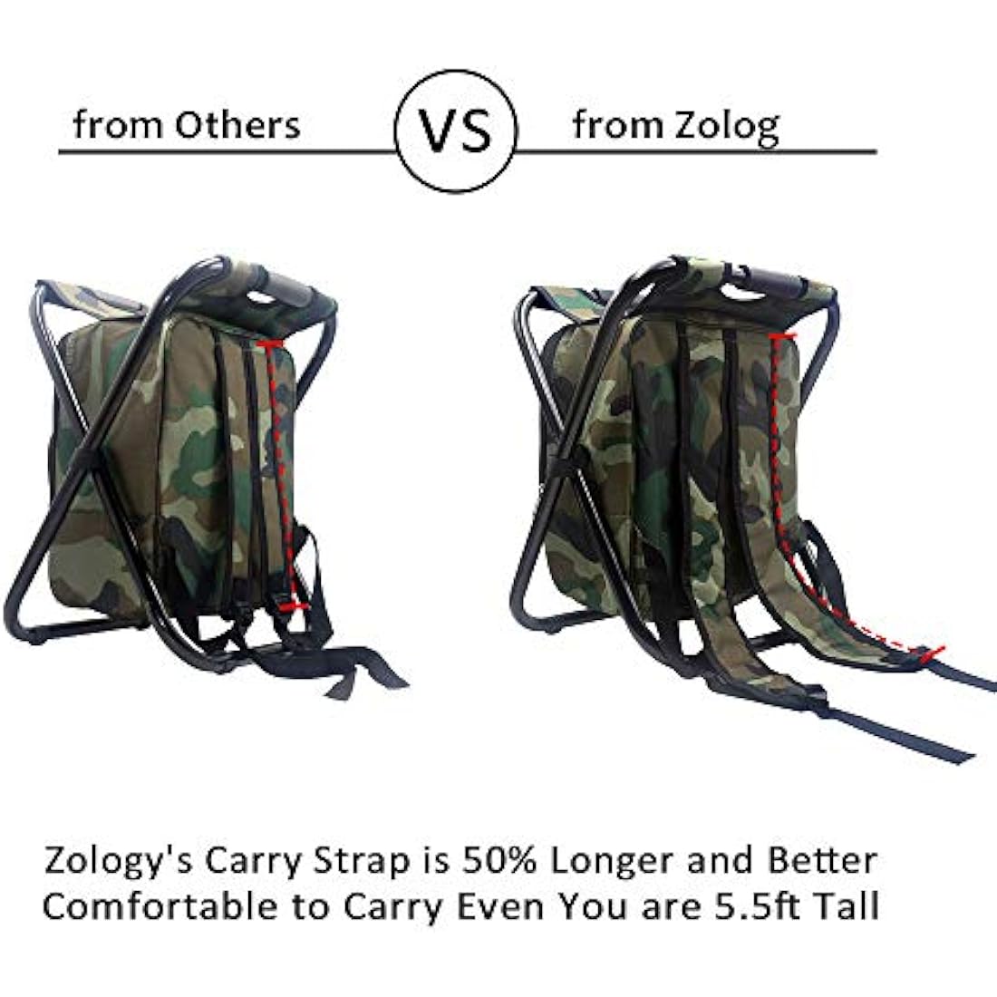 Zology Folding Camping Chair Stool Backpack with Cooler Insulated Picnic Bag, Camouflage Portable Hiking Seat Table Bag for Outdoor Indoor Fishing Travel Beach BBQ