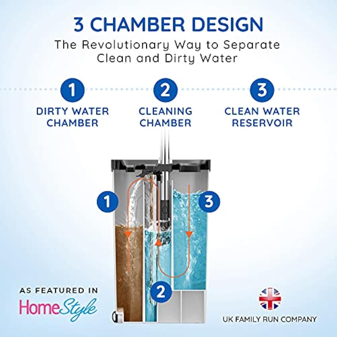 SqueezyPeasy Premium Flat Mop and Bucket Set - Separates Clean & Dirty Water - Compact & Lightweight - 3 Chamber Floor Cleaning System - 360 Rotating Head - 5 Microfibre Reusable Mop Pads Included