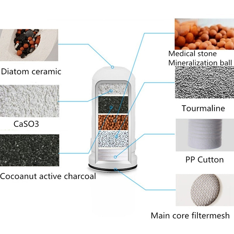 Faucet Water Purifier – Kitchen Tap Water Filter with Ceramic Cartridge