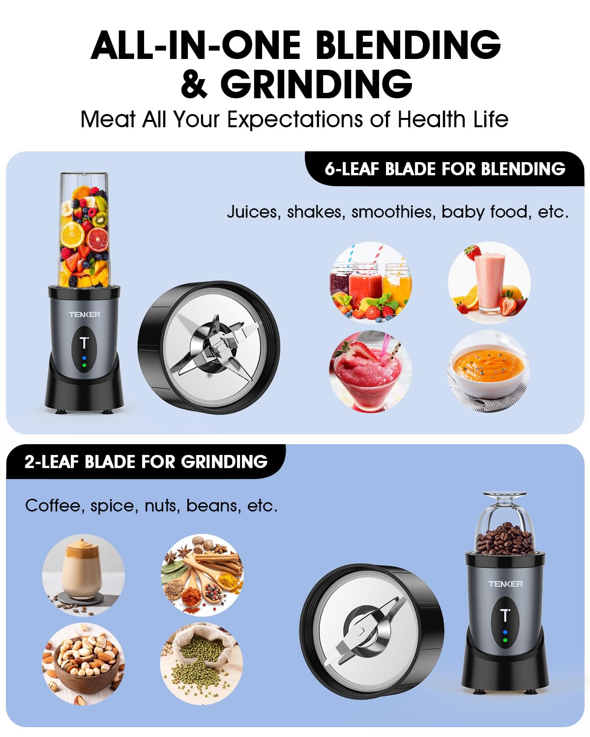 TENKER Portable Mini Blender, 900W Personal Smoothie Maker with 2x650ml Portable Blender Bottles, 2pcs To-Go Lids and 300ml Grinder, BPA-Free, for
