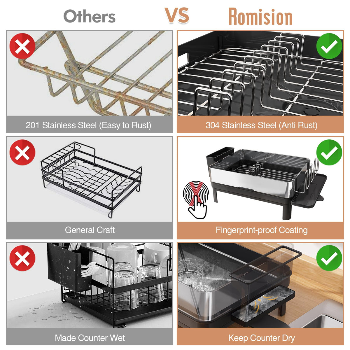 romision Dish Drainer Rack with Drip Tray, 304 Stainless Steel Large Dish Drying Rack for Kitchen Sink of Big Family, Plate Draining Board Rack with