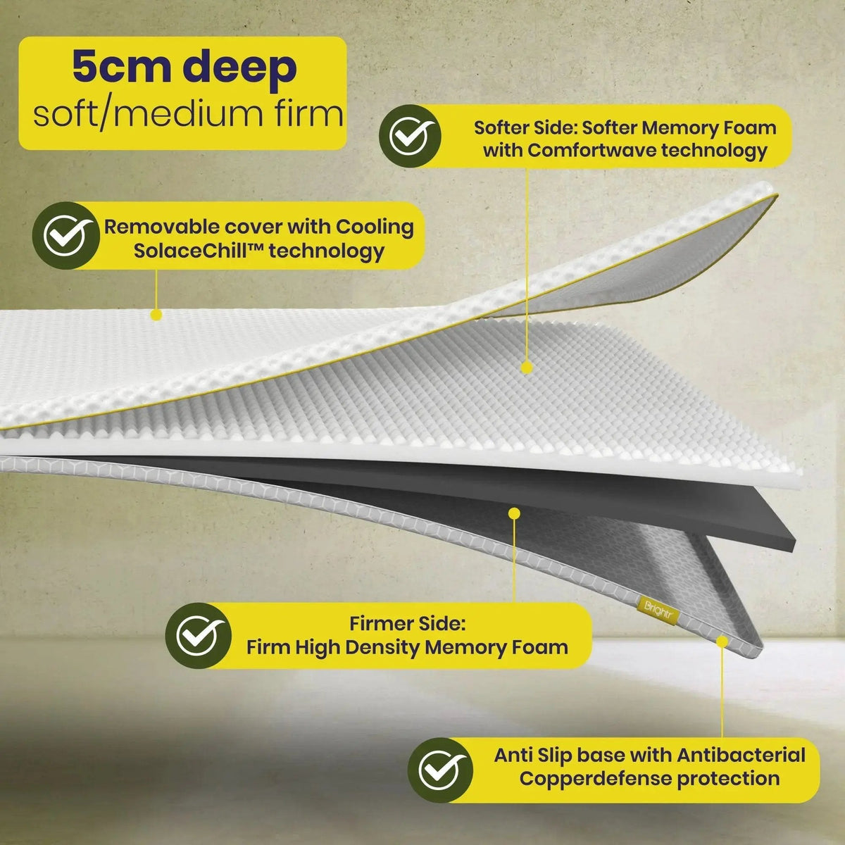 Brightr® Aurora Mattress topper Refurbished