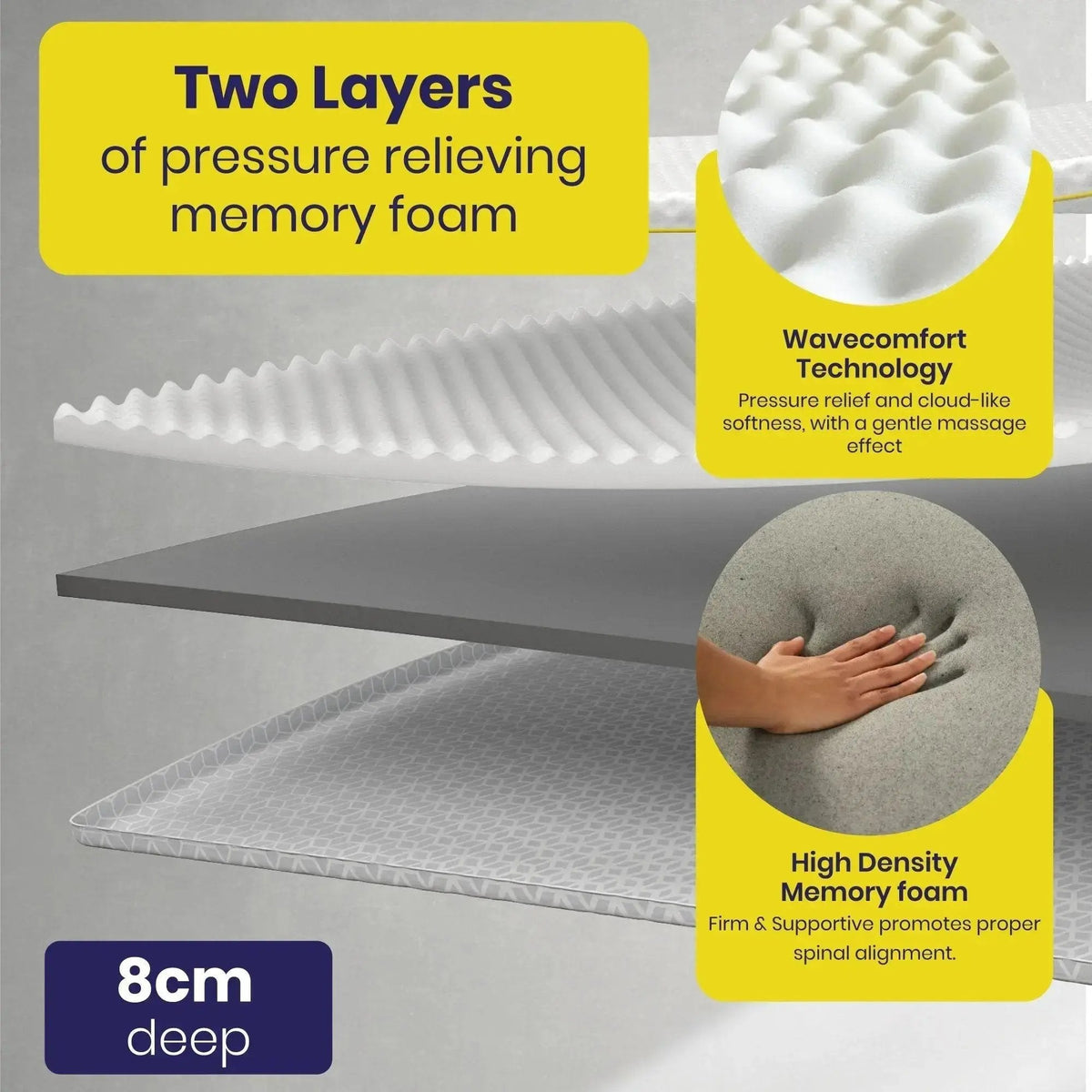 Brightr® Aurora Deluxe mattress topper Refurbished