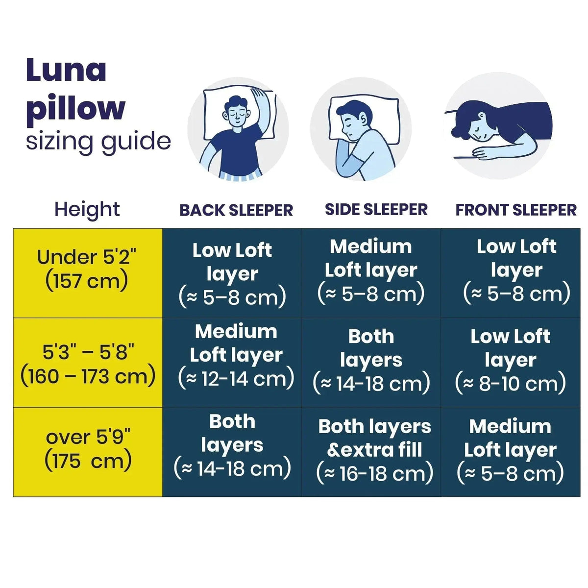 Brightr® Luna Best Adjustable Memory Foam pillow