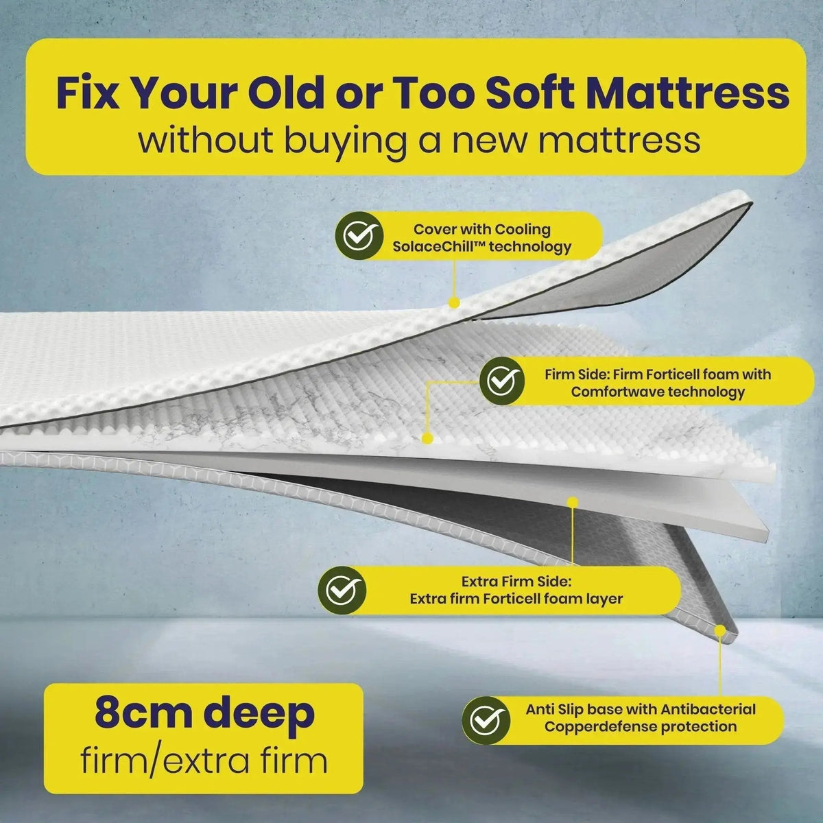 Brightr®  Titan Deluxe Mattress Topper Refurbished