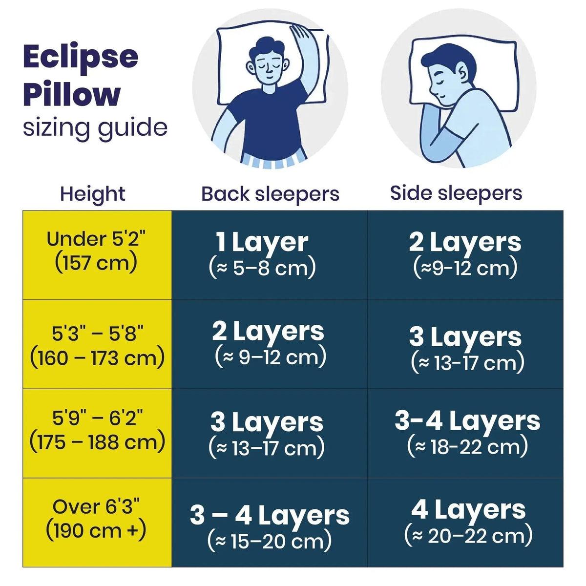 Brightr® Eclipse Adjustable Firm Memory Foam Pillow bundle