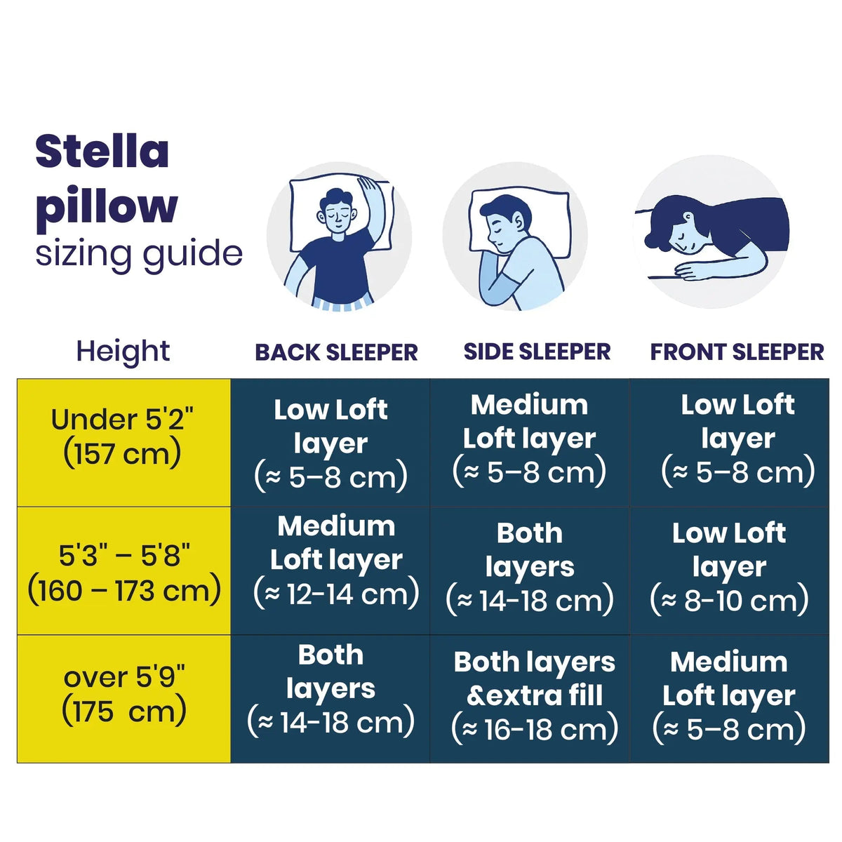 Brightr Stella The Best Pillow for Neck & Shoulder Pains