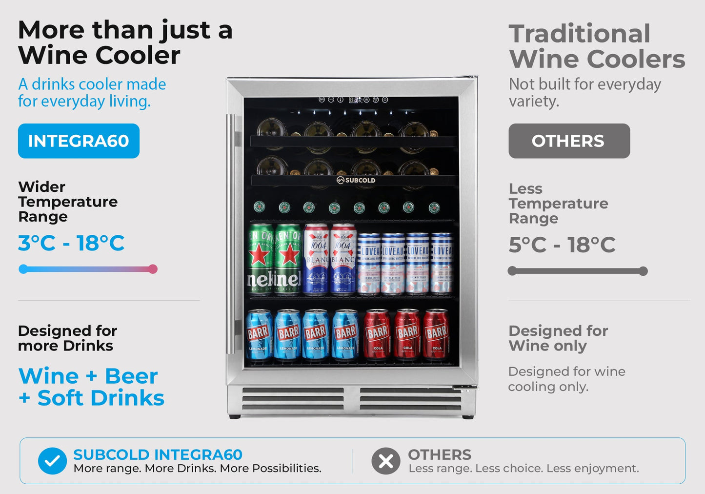 Subcold Integra60 Integrated 2 in 1 Drinks & Wine Cooler
