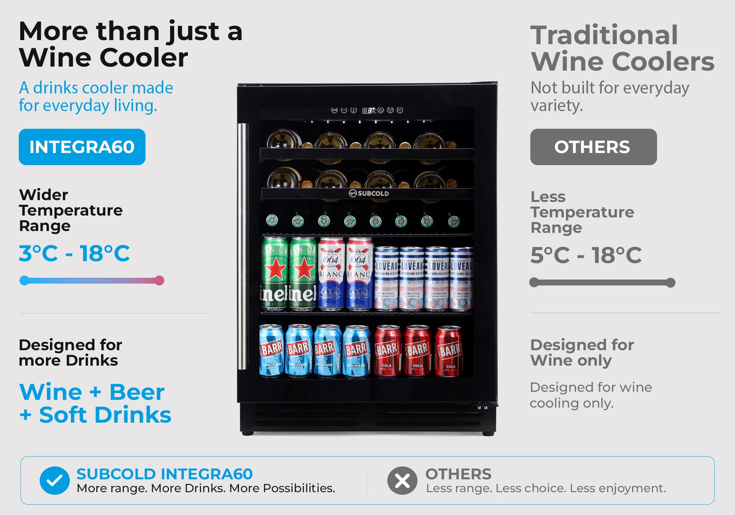Subcold Integra60 Integrated 2 in 1 Drinks & Wine Cooler