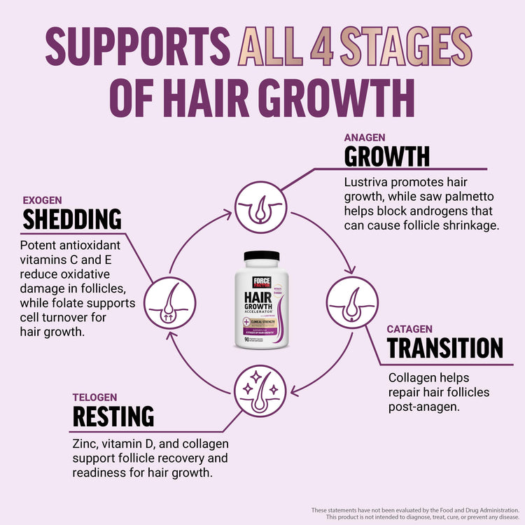Force Factor Hair Growth Accelerator Multivitamin – Lustriva, Biotin & Vitamins A–E, 90 Capsules